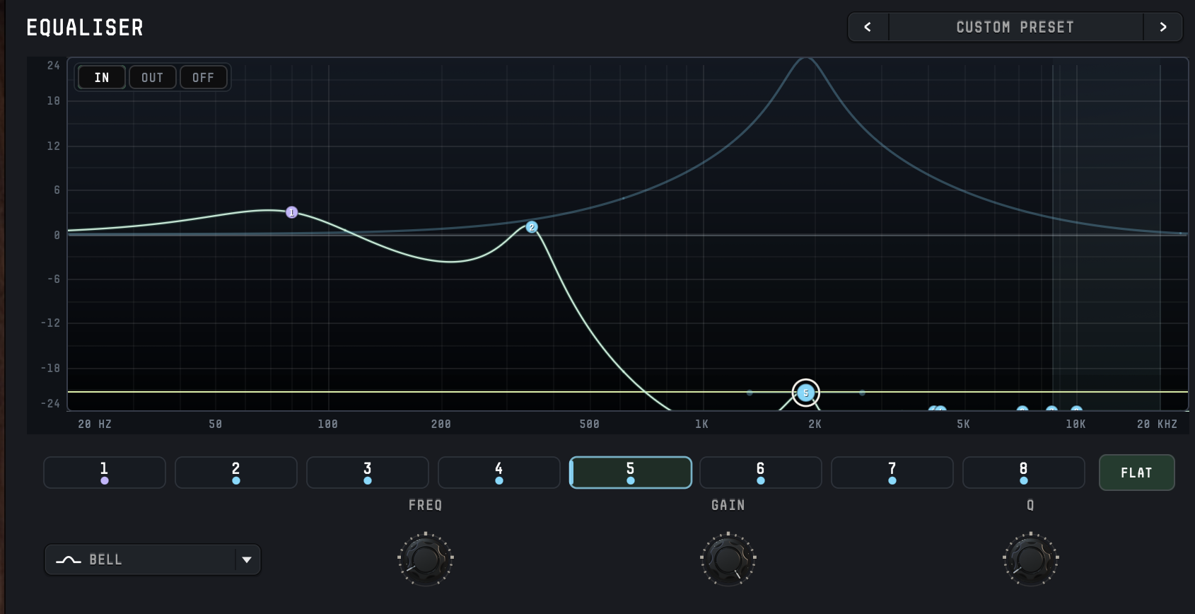 Surgence Vox equaliser curve with Freq, Gain, and Q knobs
